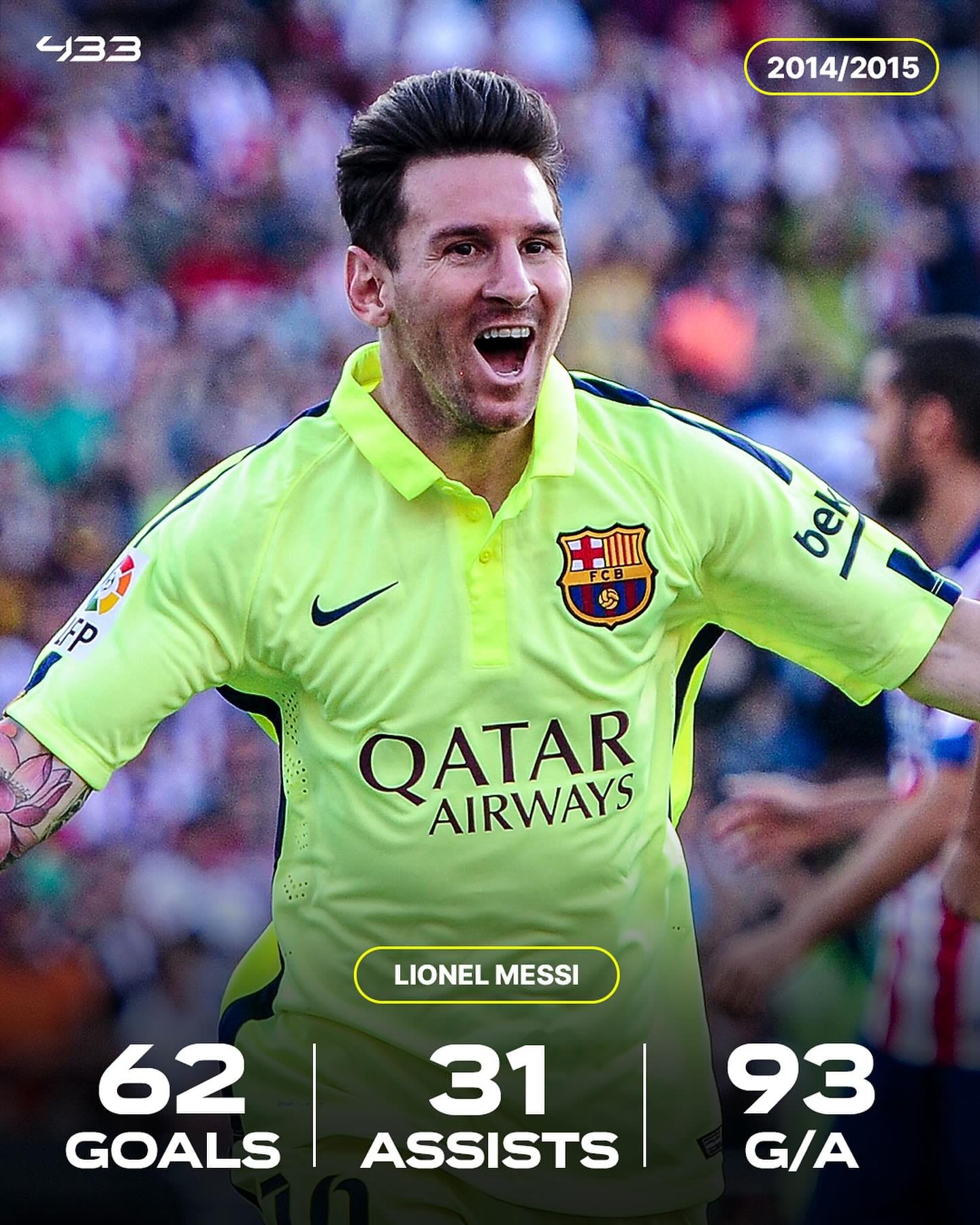 メッシ The Ballon d'Or Top 3 in 2015: 🇦🇷 Lionel Messi 🥇 ▶️ Games