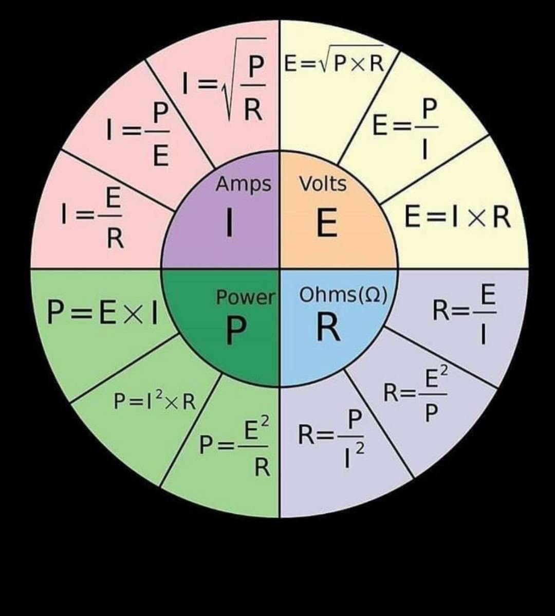 Important electrical formulas.... - Polytechnic EEE heros