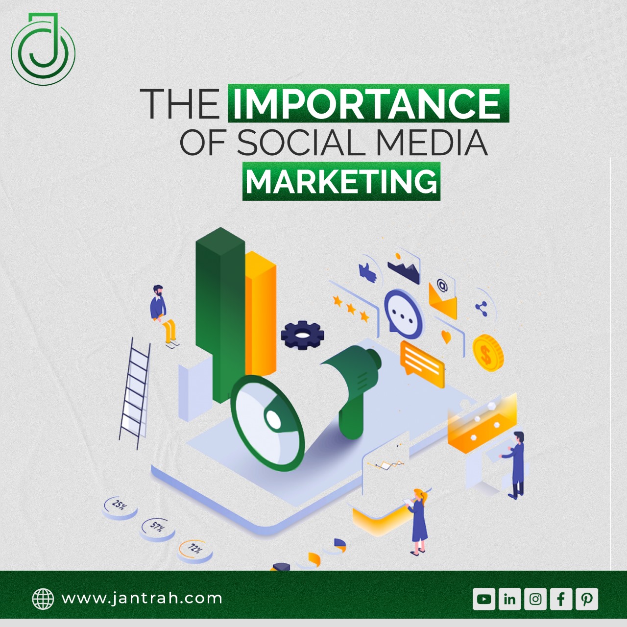 Jantrah - 📲 The Importance of Social Media Marketing! 📲 In today’s ...
