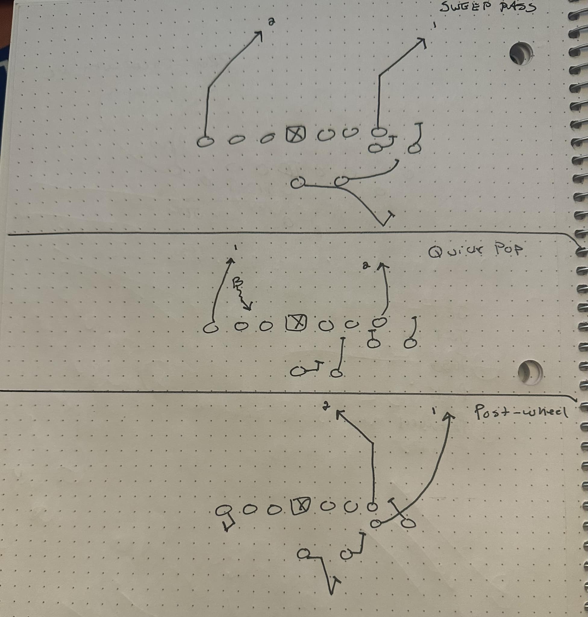 Beast Offense Formation System & Plays | Powered by Youth Football ...