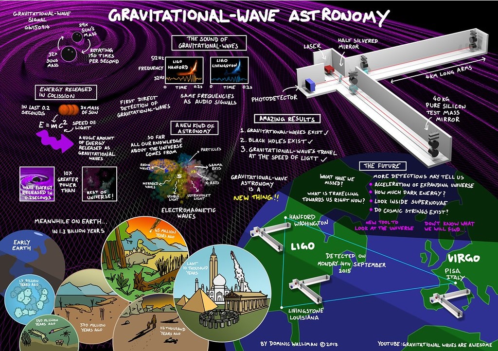 Ceres Science - Gravitational-Wave Astronomy by Dominic...