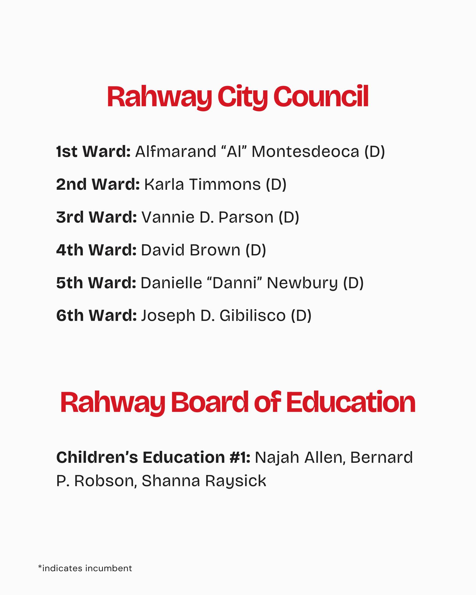 Rahway Rising