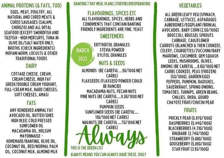 Slimming Kitchen Recipes for beginners | Banting rules, always eat what ...