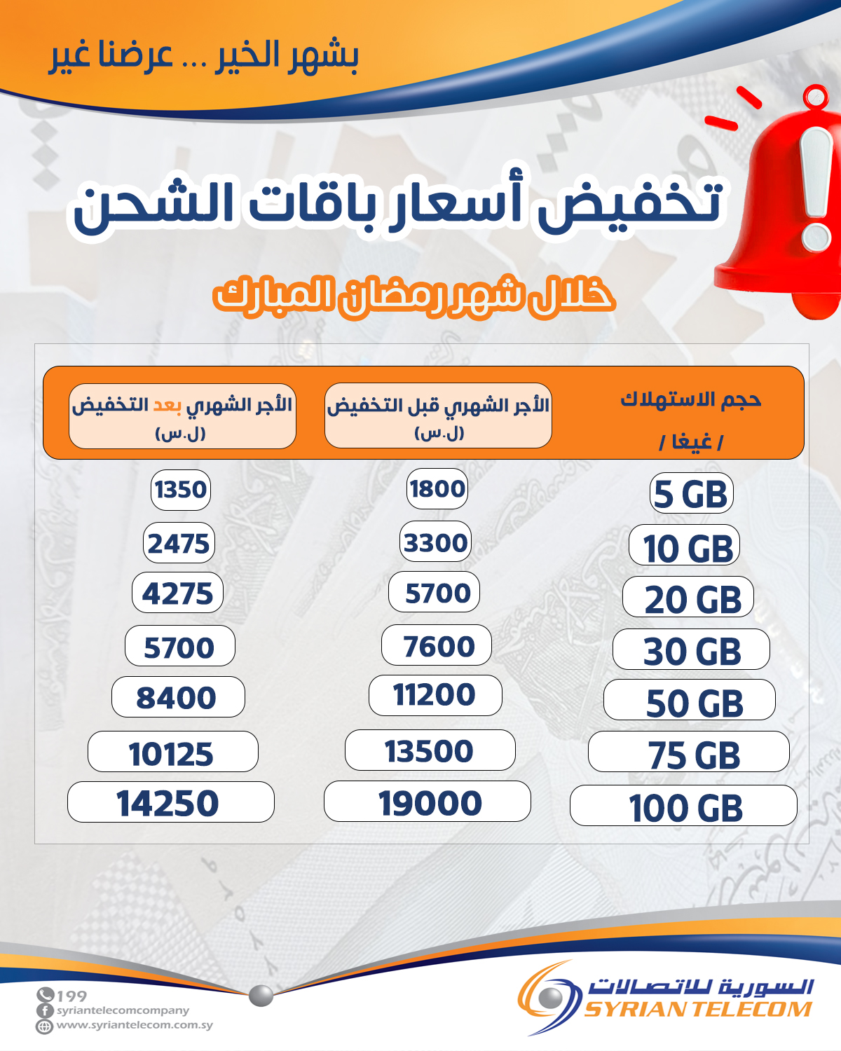 الشركة السورية للاتصالات Syrian Telecom | Damascus