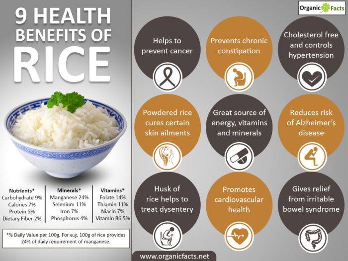 Comay-SG - 👍 9 Incredible Rice Benefits 🍚👌 The health...