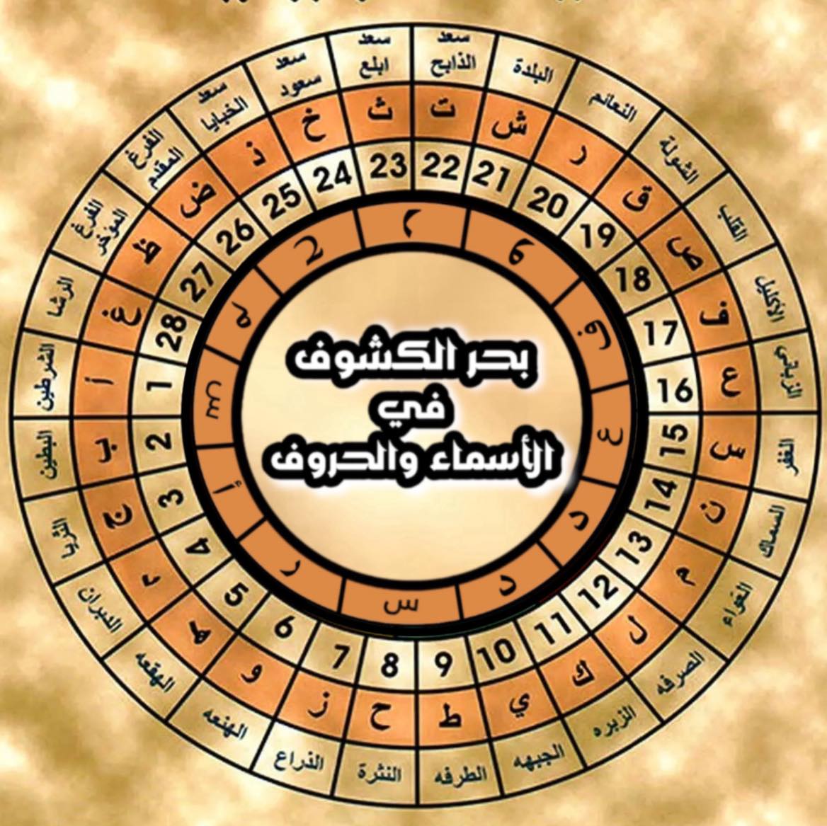 بحر الكشوف في الأسماء والحروف - ((حركة الكواكب في بروج الهيئة الفلكية ...