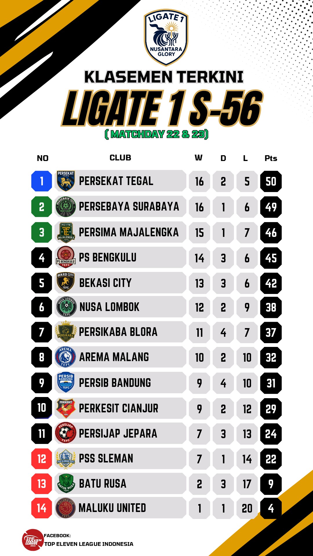 LIGATE 1 NUSANTARA GLORY... - Top Eleven League - Indonesia | Facebook