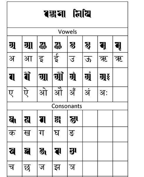 Nepal - History and development Nepal Bhasa words appeared in Sanskrit ...