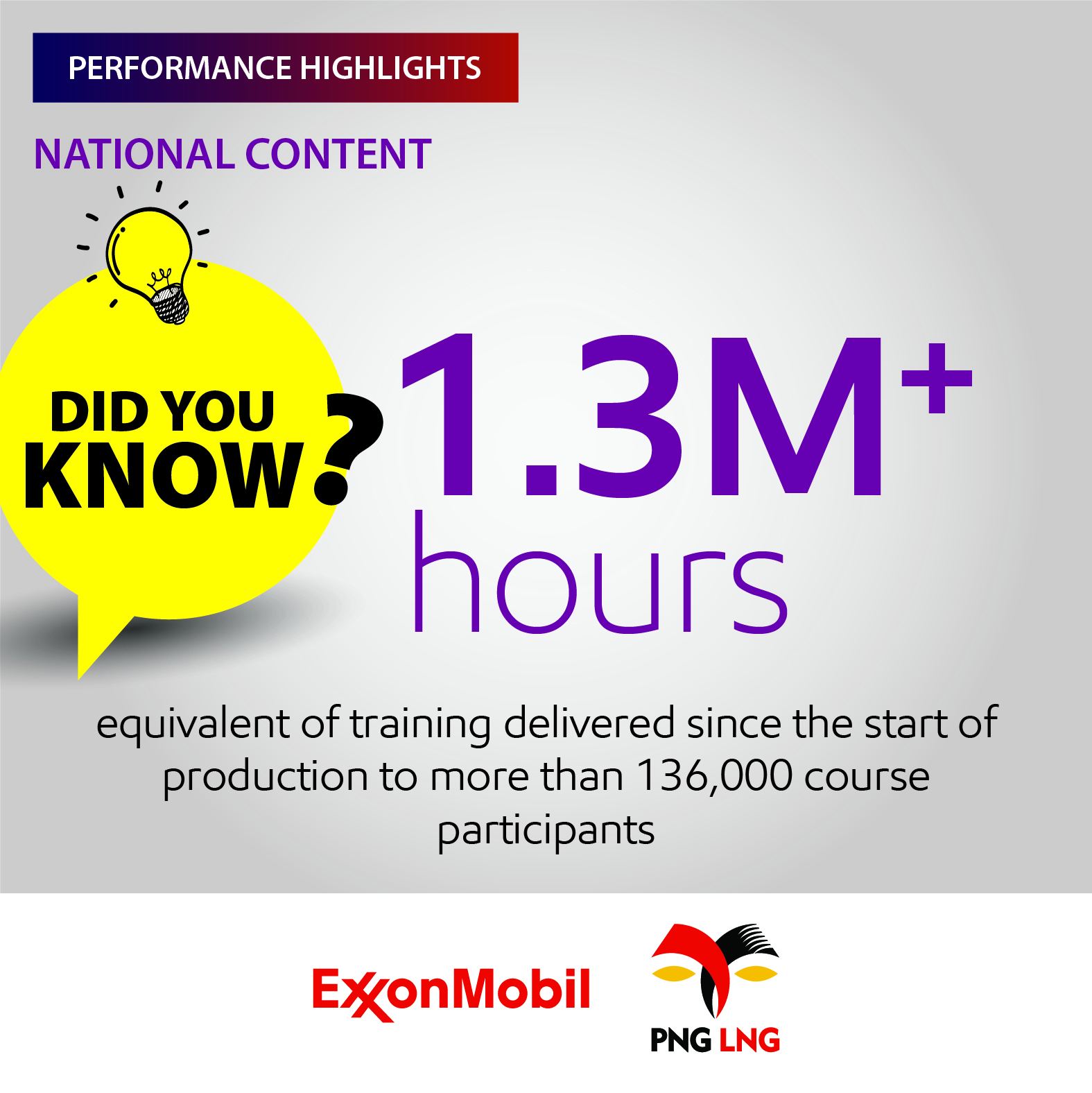 ExxonMobil PNG