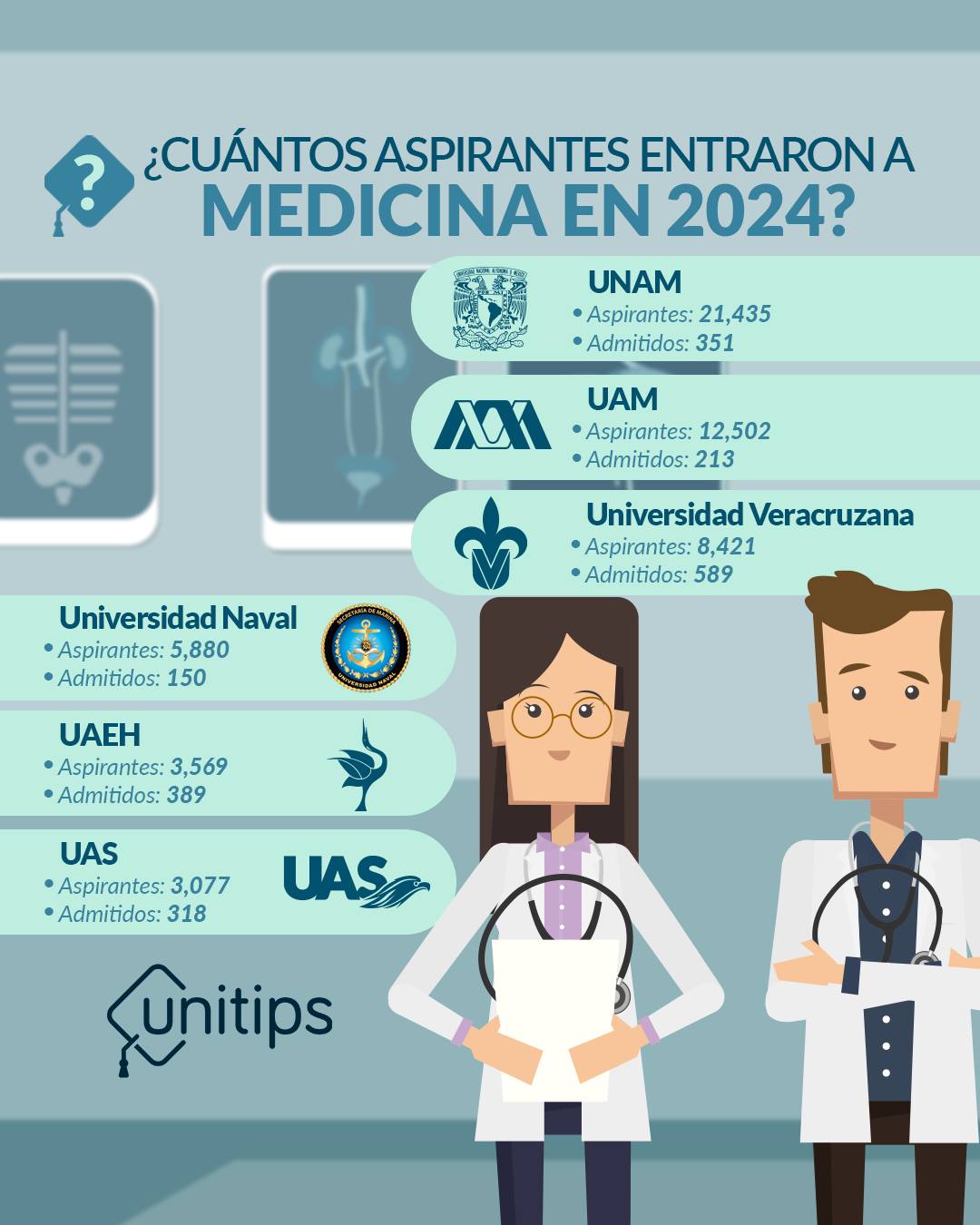 Unitips MX - 🩺 Medicina 2024: una meta difícil de...