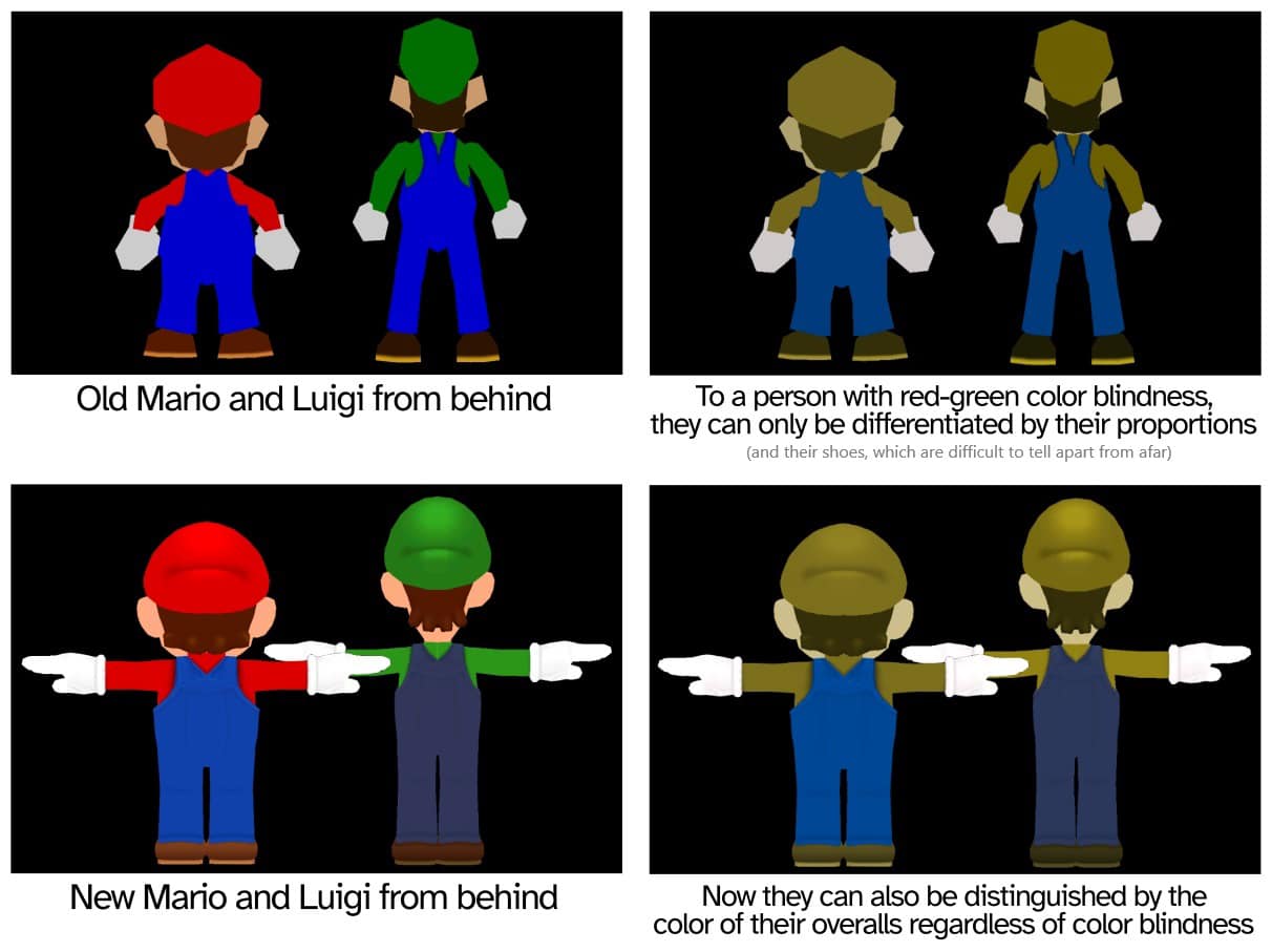 Mario And Luigi Color Blind