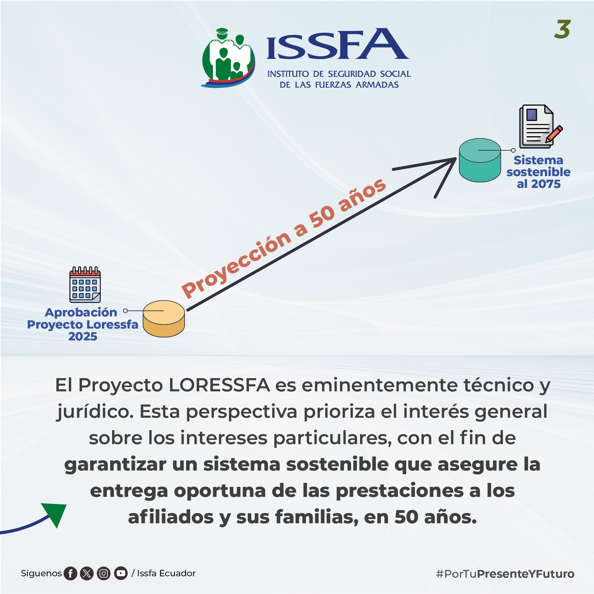 Issfa Ecuador | Quito