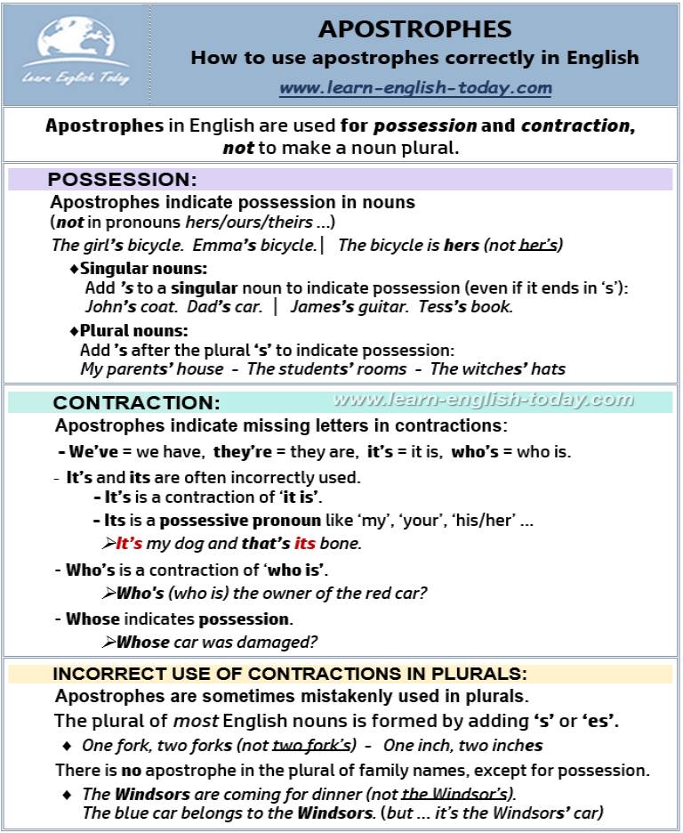 Learn - APOSTROPHES IN ENGLISH: how to use them correctly More grammar ...