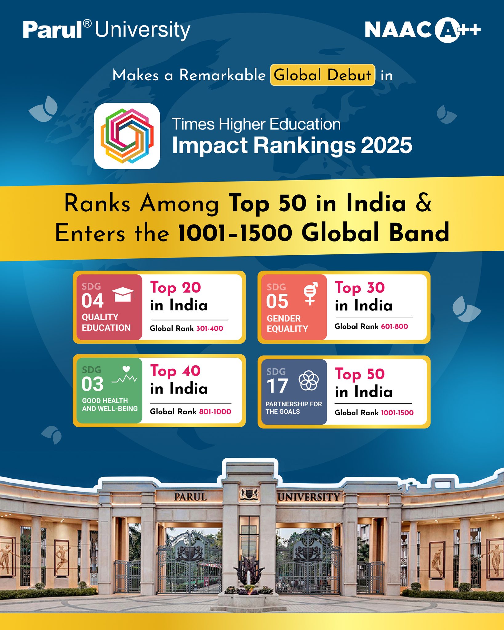 Debuting in world rankings with purpose... - Parul University | Facebook
