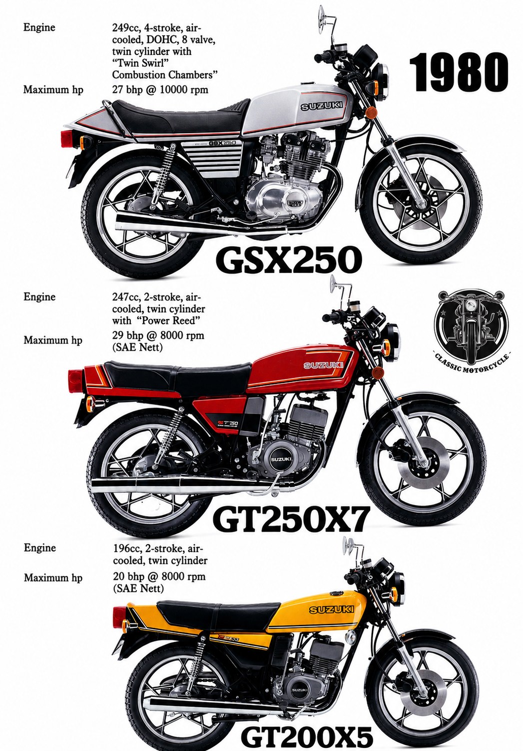 🇯🇵 **Suzuki GT250K vs GT380 — Two Icons of Suzuki's 2-Stroke Era