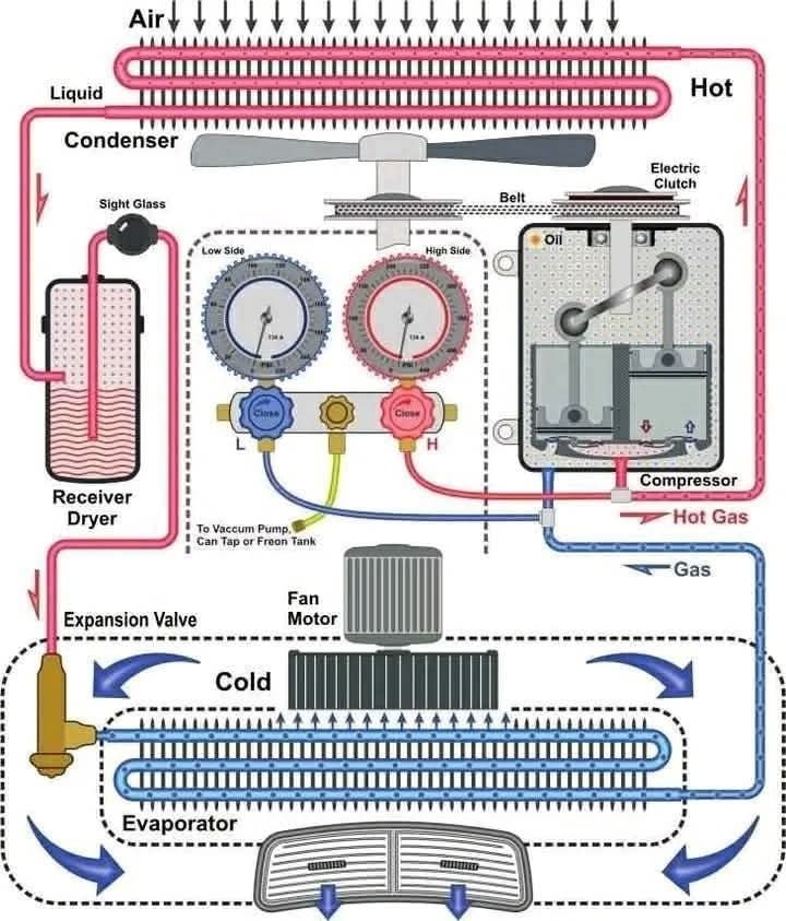HVAC - A complete vapor-compression air-conditioning circuit: low ...