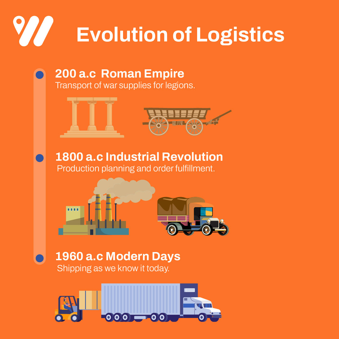 Did you know the logistics... - World Transportation Services | Facebook