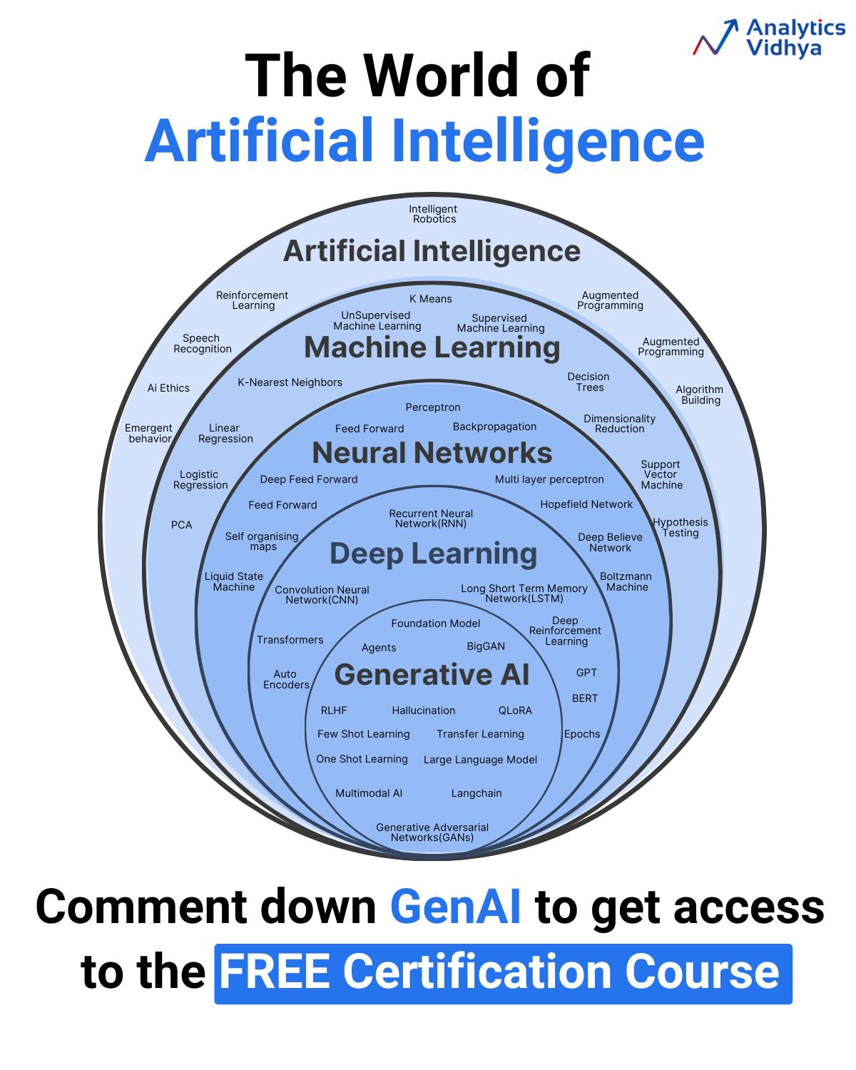 🚀 Master Generative AI before it... - Analytics Vidhya | Facebook