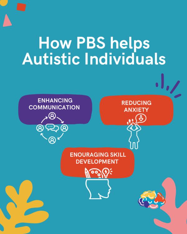 Mindset - Positive Behaviour Support (PBS) is a vital tool for ...