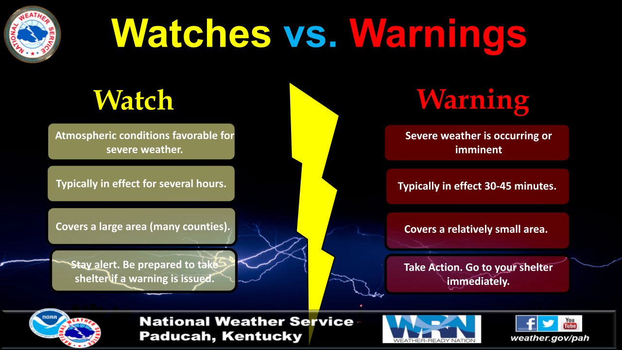 US - Do you know the difference between a watch and a warning? Learn ...
