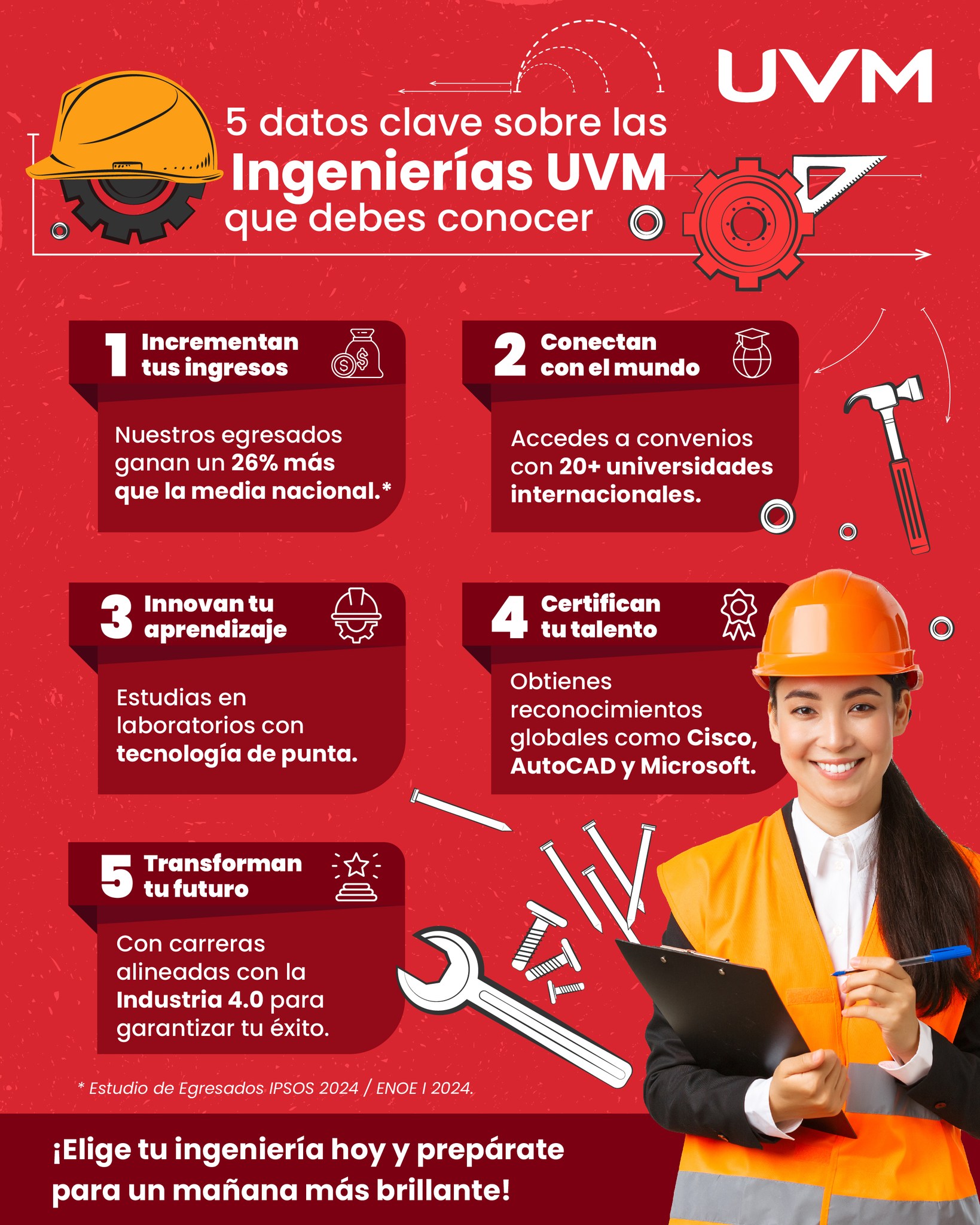 UVM - 