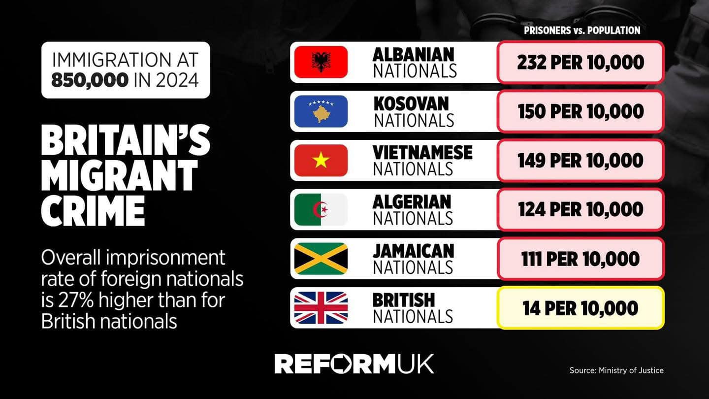 Reform UK - Ribble Valley - This is Serious!!!! Go and volunteer at ...