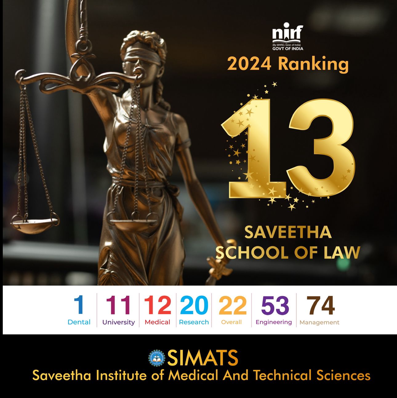 🏆 NIRF 2024 Rankings Highlights for Saveetha Institute of Medical and ...