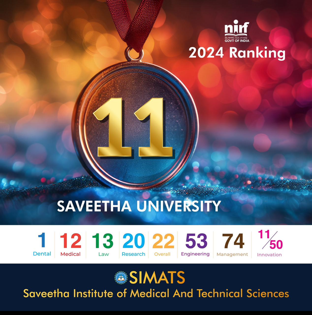 🏆 NIRF 2024 Rankings Highlights for Saveetha Institute of Medical and ...