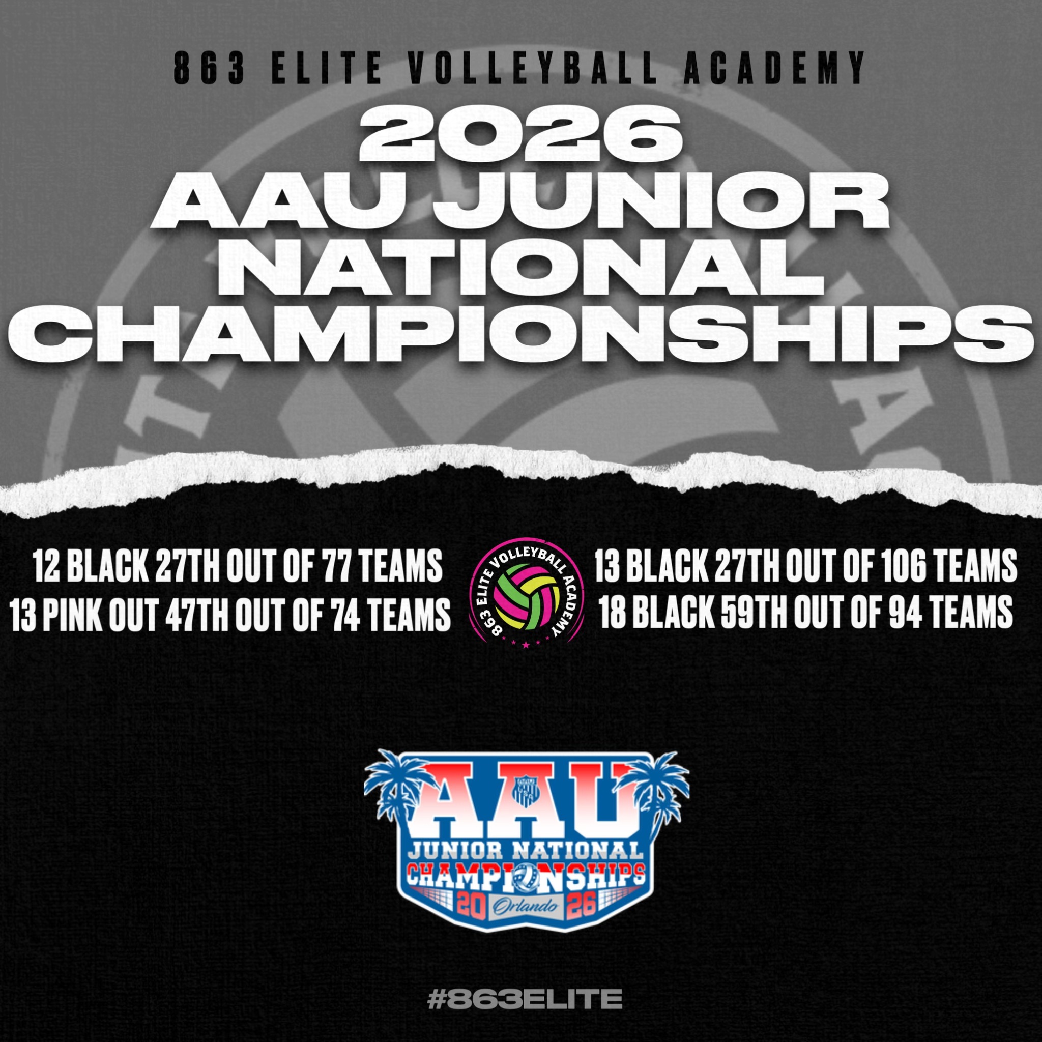 2026 AAU Junior National Volleyball Championships final standings