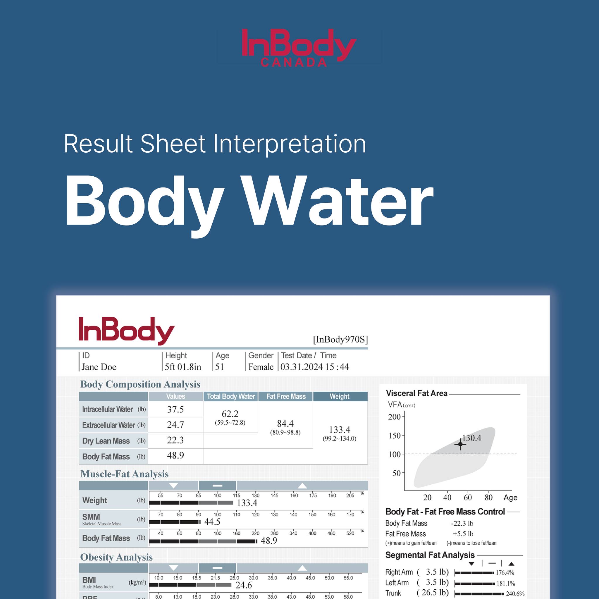 InBody Canada - InBody results aren’t just numbers—they’re... | Facebook