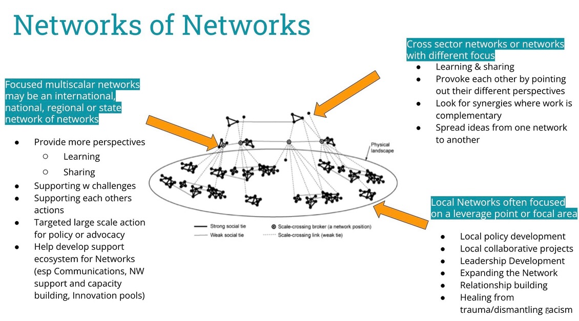 PlacemakingX - The theory of change behind the placemaking... | Facebook