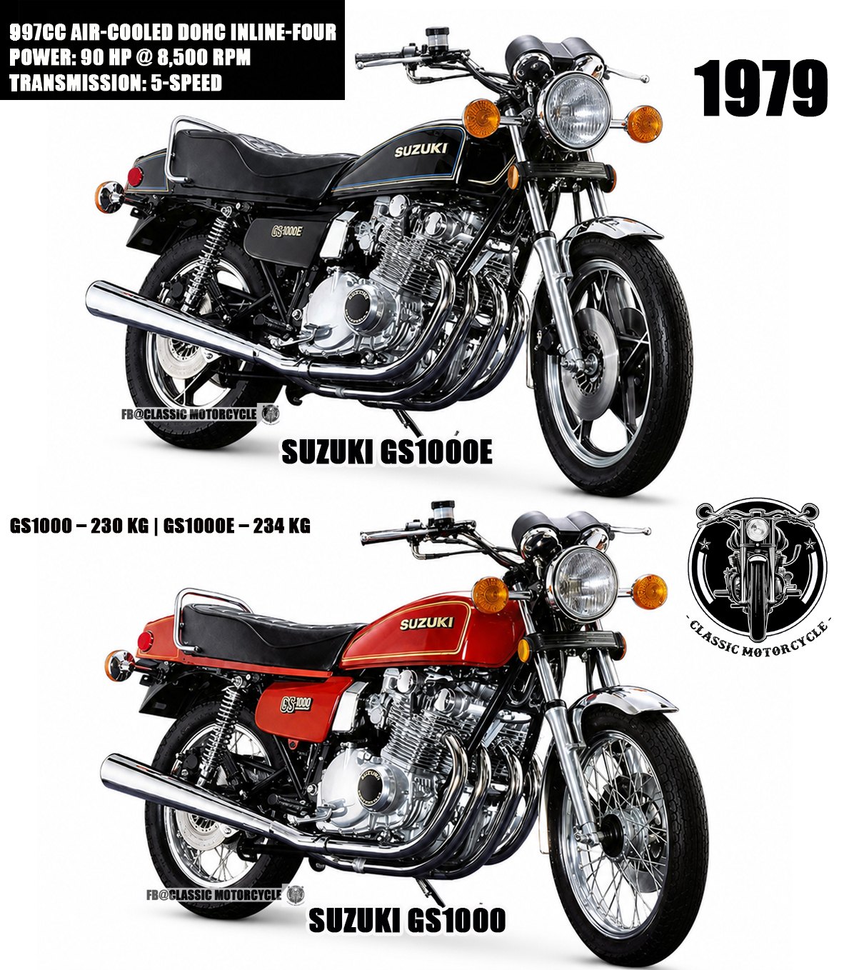 The 1979 Suzuki GS1000S is a legendary air-cooled inline-four
