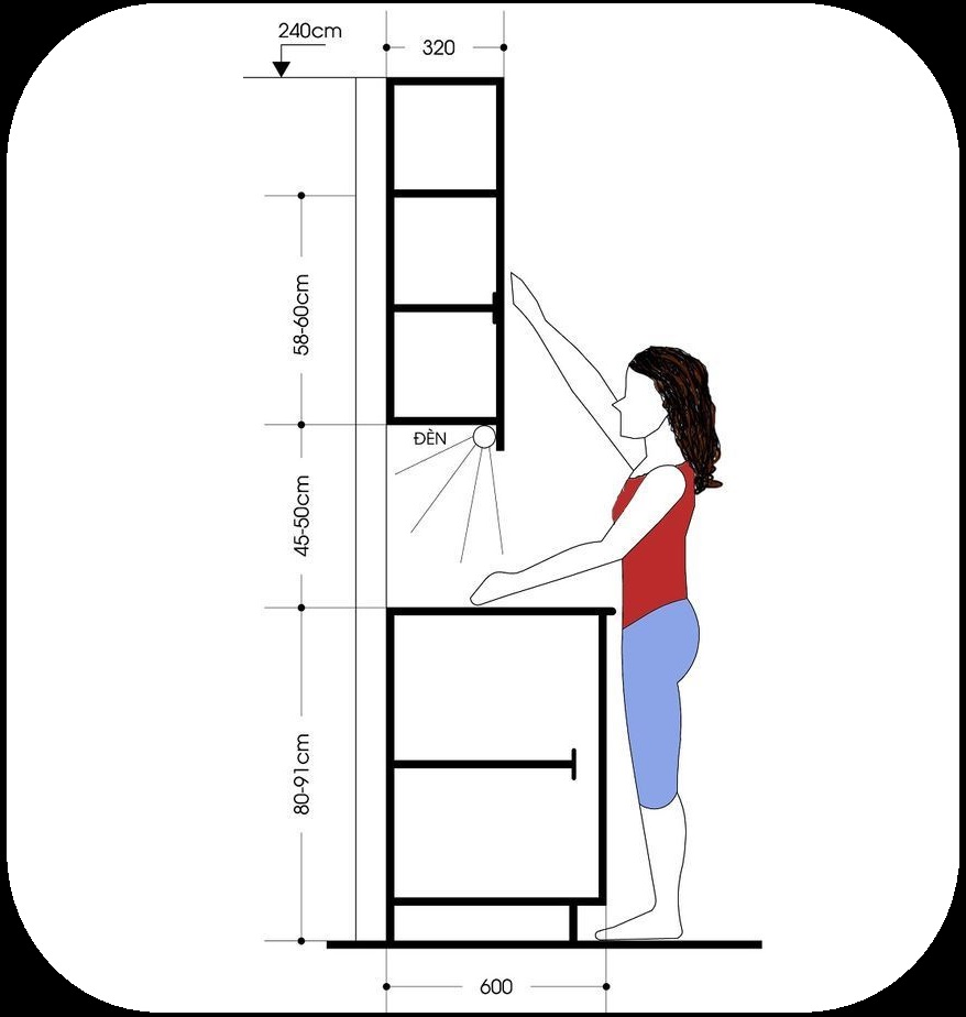 Learning - A kitchen counter layout is the arrangement of the ...