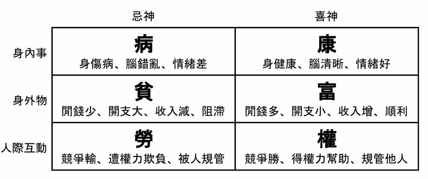 紀馬鏞命理研究室 - 《六運的分類定義》 20210517 #命理築基... | Facebook