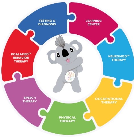 Koala ABA & Learning... - Koala ABA & Learning Centers
