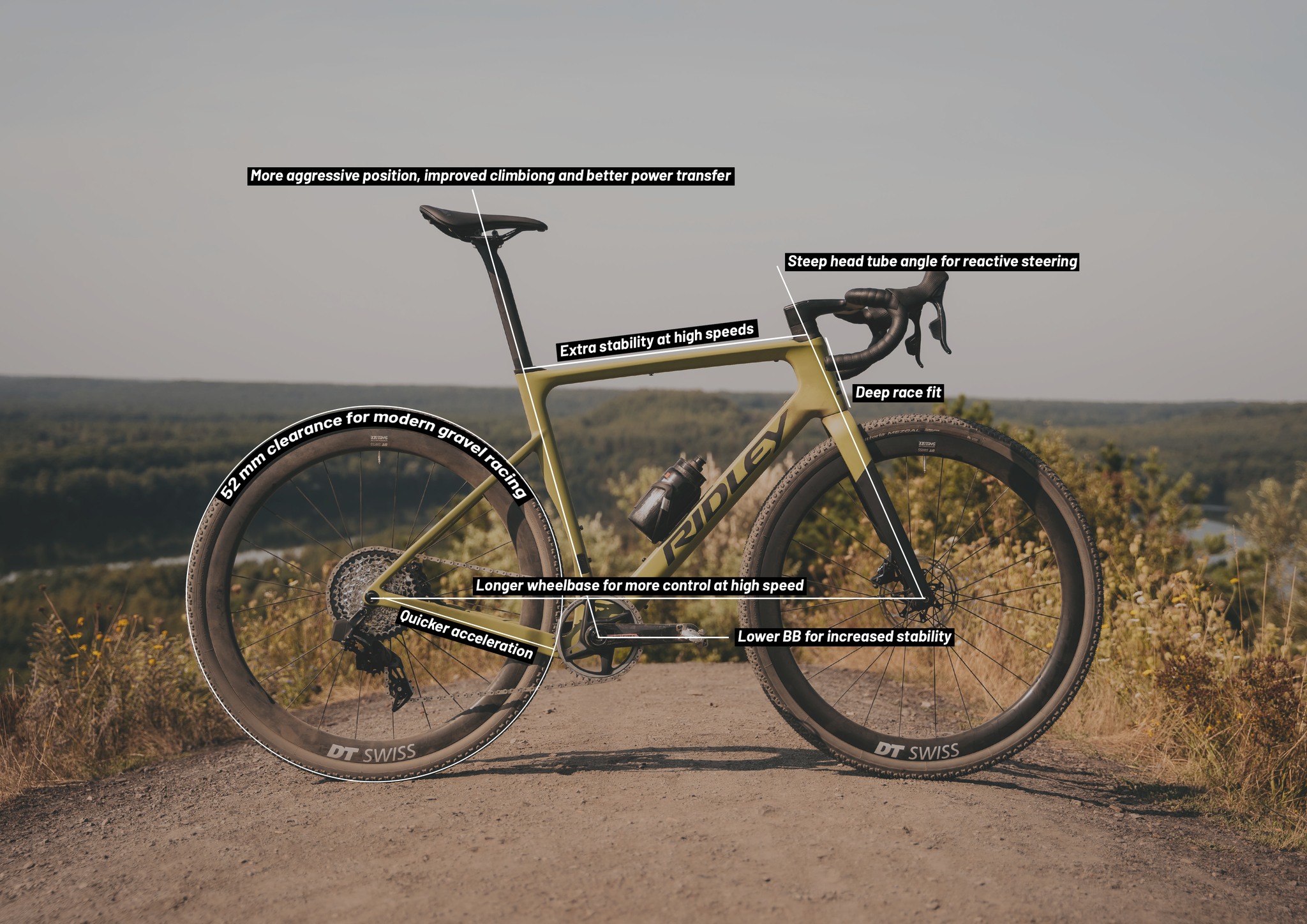 Ridley - Discover every detail of the ASTR RS! With smart updates and ...