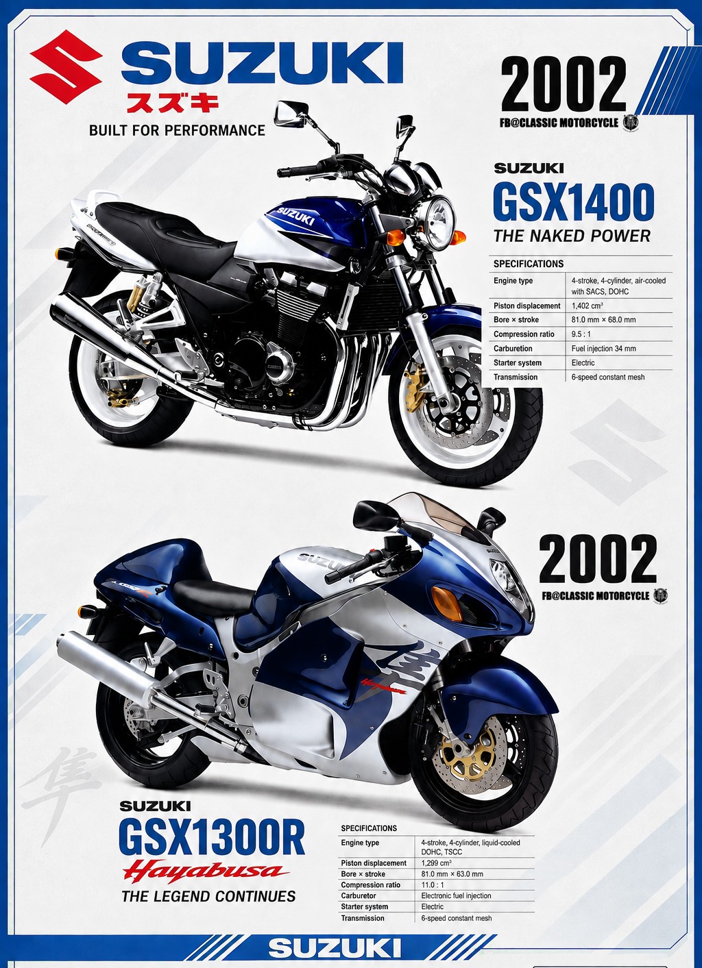 Suzuki GSX1300R Hayabusa (2002)** ### **The Falcon That Redefined