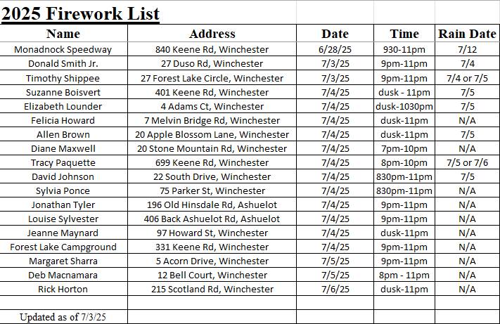 * FIREWORKS LOG as of 7/3/2025 * - Town of Winchester, NH | Facebook