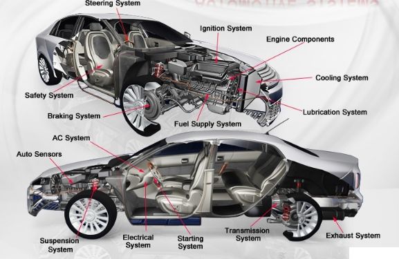How its makes | This dual‐cutaway illustration maps a modern passenger ...
