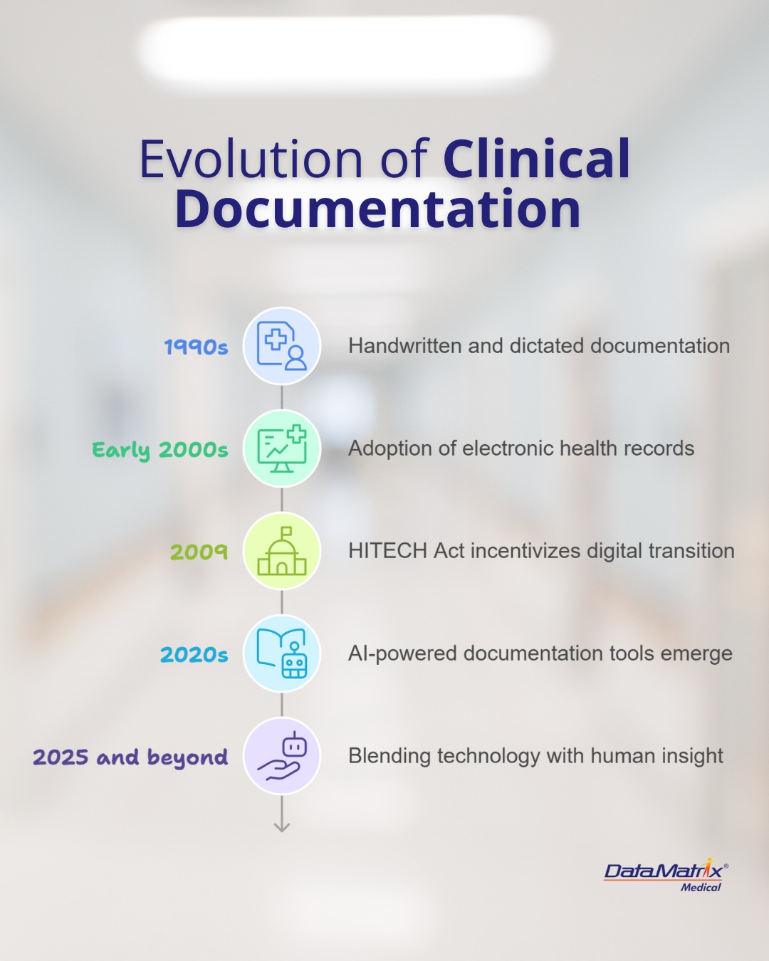 DataMatrix - 📜 A Brief History: From Paper Charts to AI Promises (and ...
