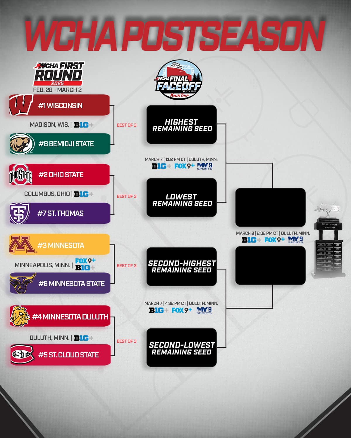 Christina Lorey - THE POSTSEASON STAGE IS SET ️🏒🏆 This is Wisconsin’s ...