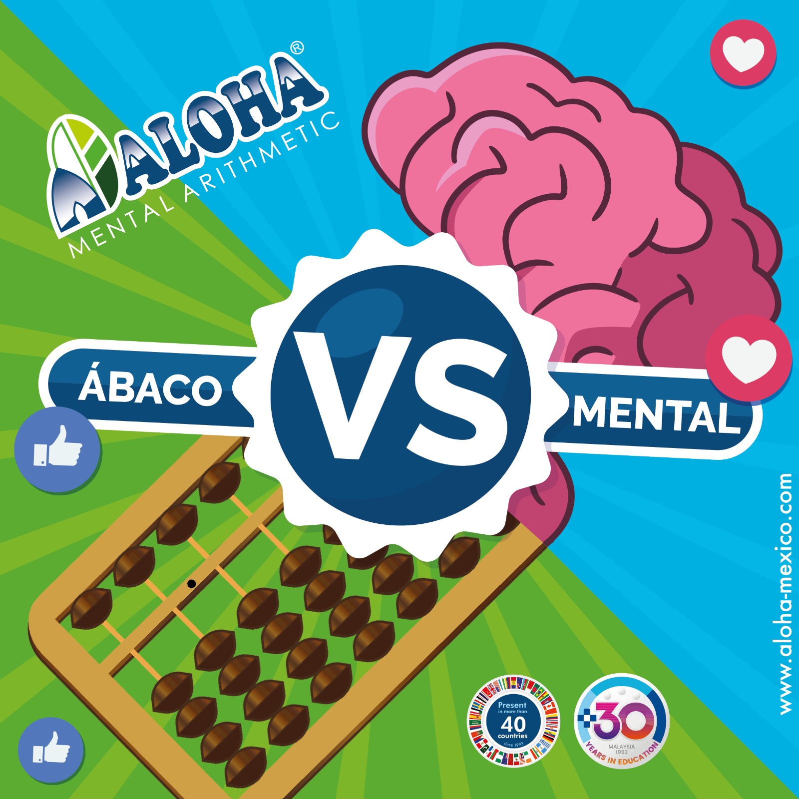 ALOHA - ¿Qué prefieres para mejorar la agilidad matemática: el Ábaco ...