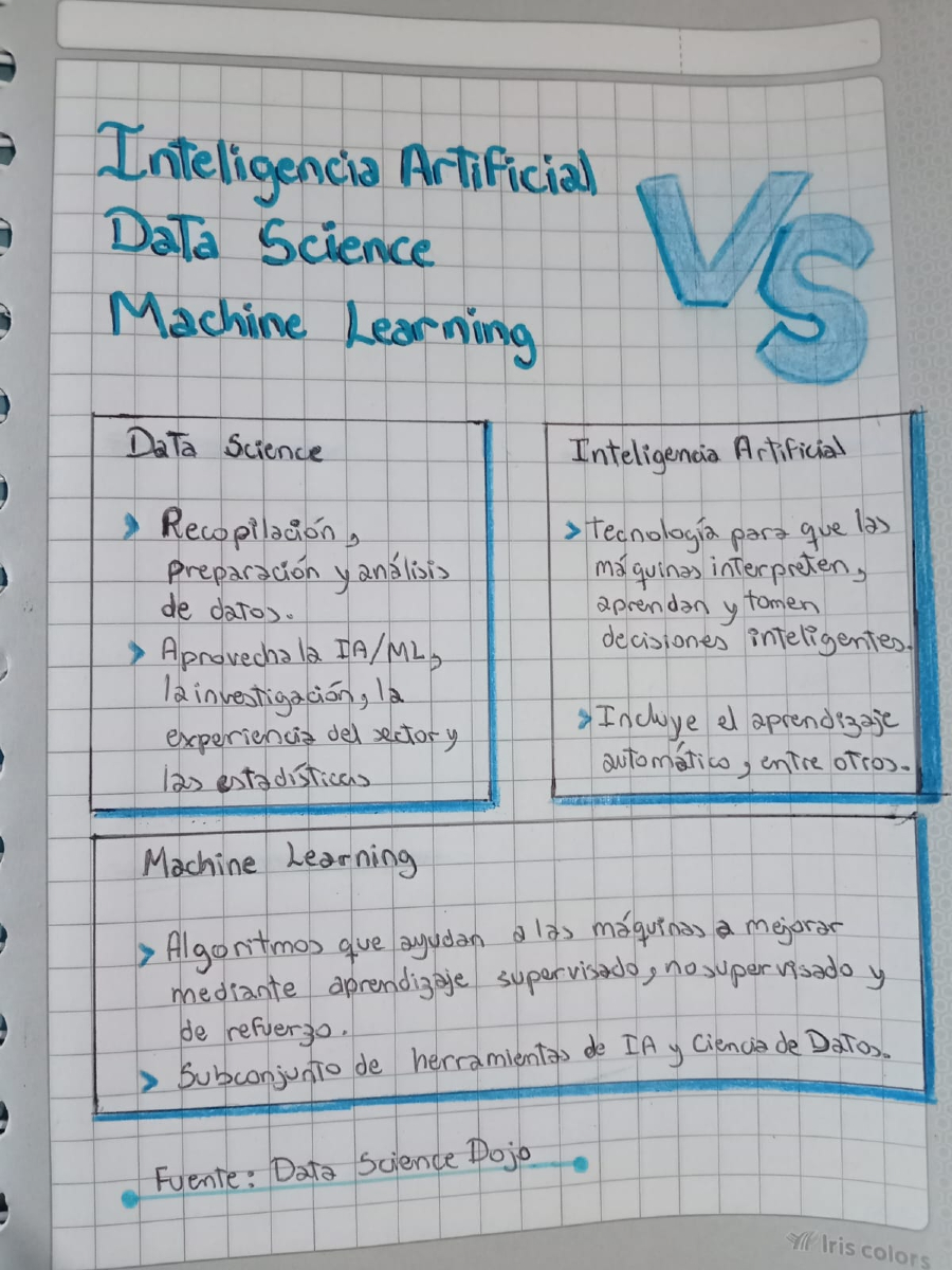 Data - 🧠 Inteligencia Artificial, Machine Learning y Deep Learning ...