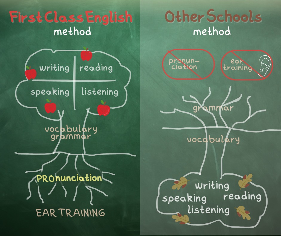 First Class English