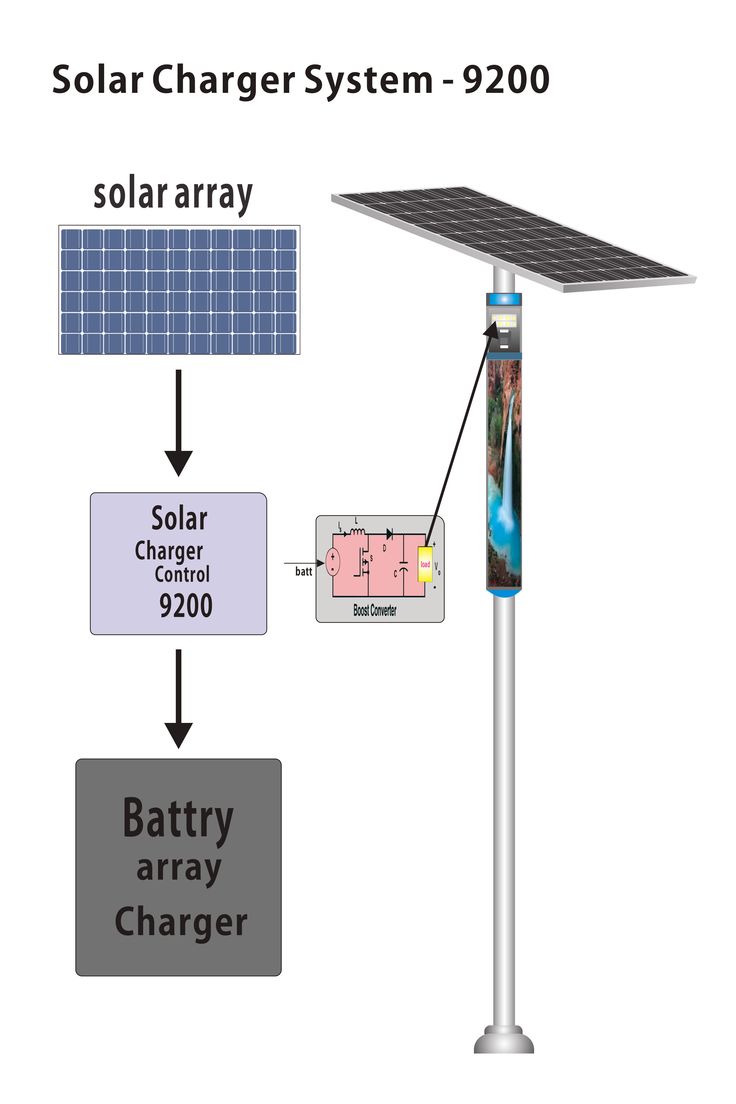 Solar - the functional architecture of a self-contained, off-grid solar ... - Self-Contained Off-Grid Energy Storage Systems