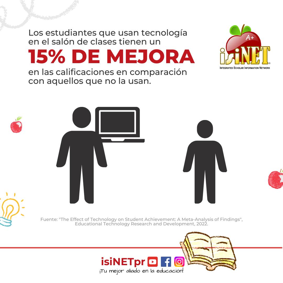 isiNET - Los estudios demuestran que el incluir el uso de... | Facebook