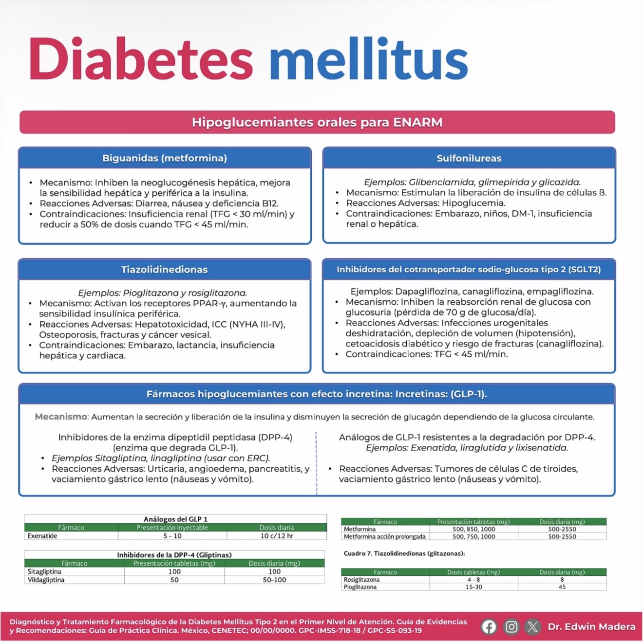 glp 1 ejemplos 💉 GLP-1 de grado farmacéutico: innovación para el control del peso y la diabetes tipo 2. La revolución en terapias metabólicas ya está aquí. Eurogentec produce péptido GLP-1 de alta calidad farmacéutica GLP-1 y aportaciones en manejo
