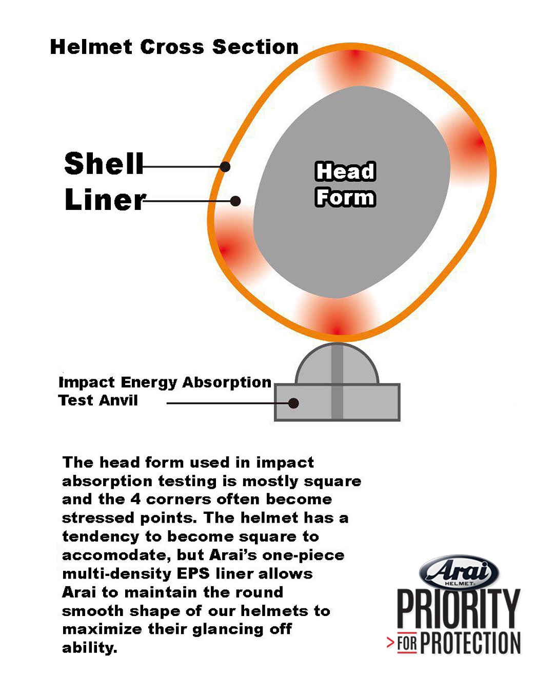 arai helmet head shape - Classic-V Z shield accepts VAS Which Arai Helmet Fits YOUR