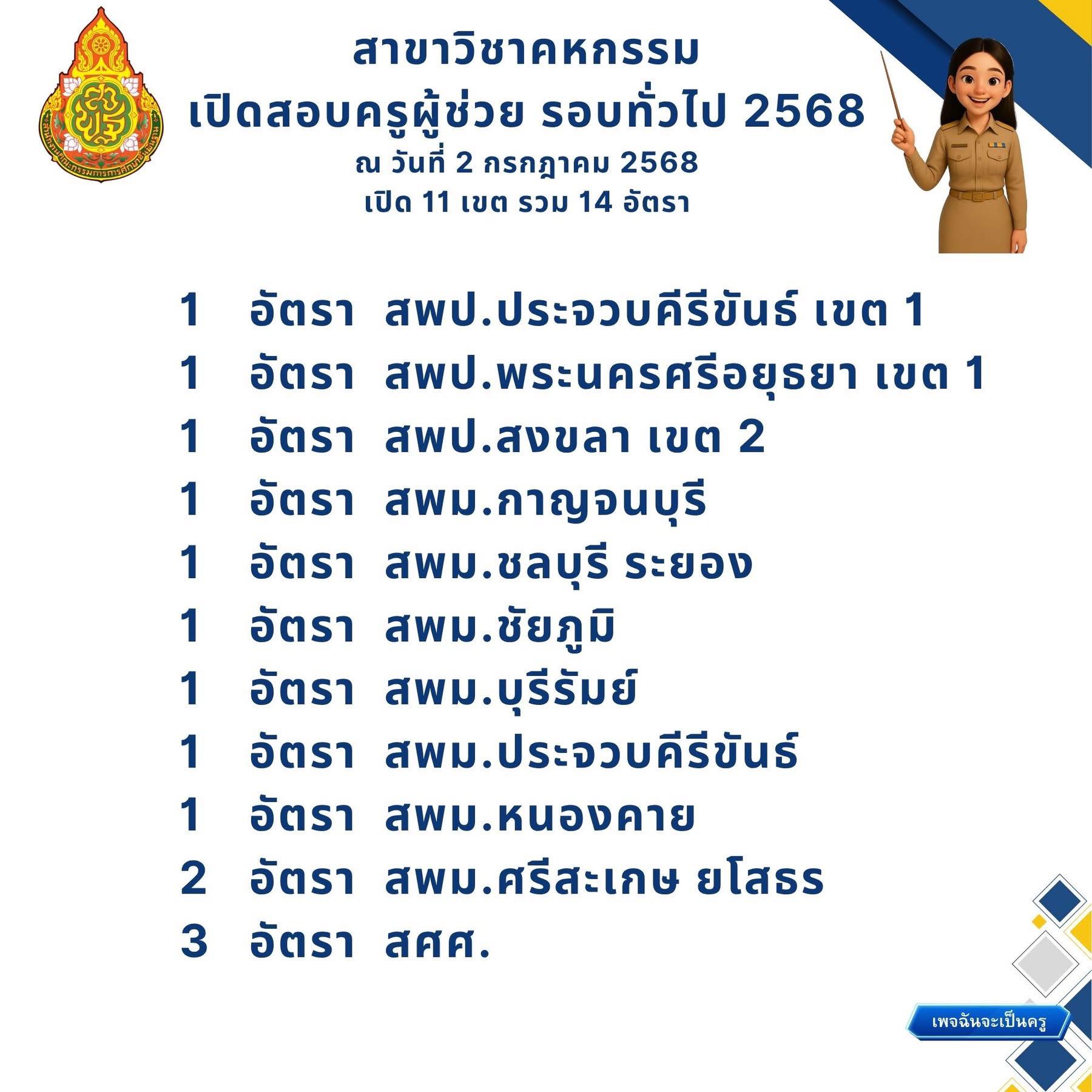สอบครูผู้ช่วย... - คลังข้อสอบครูผู้ช่วย เอกคหกรรม by ครูนุ้ย | Facebook