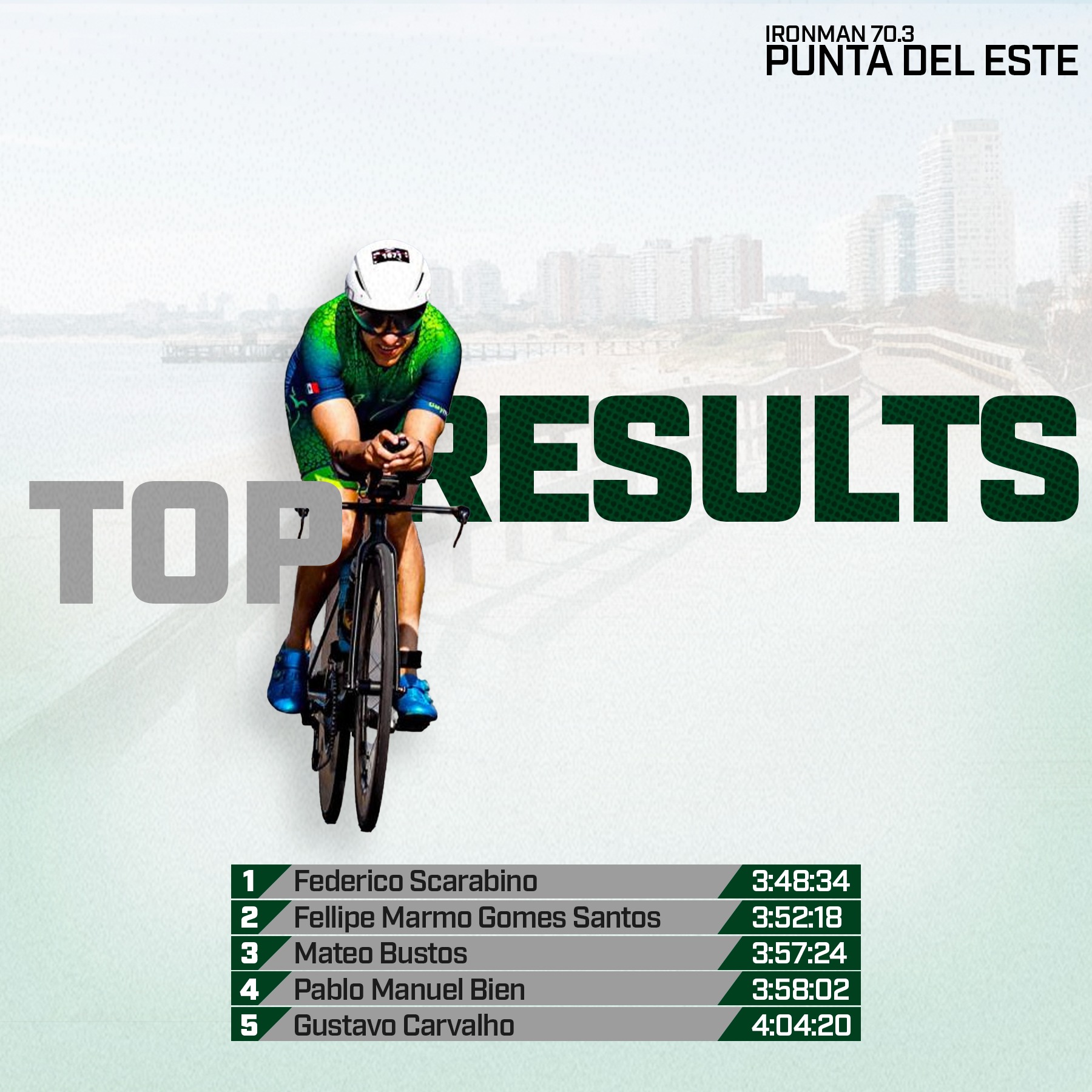 Sportstats - Punta del Este did not disappoint! Congratulations to all ...